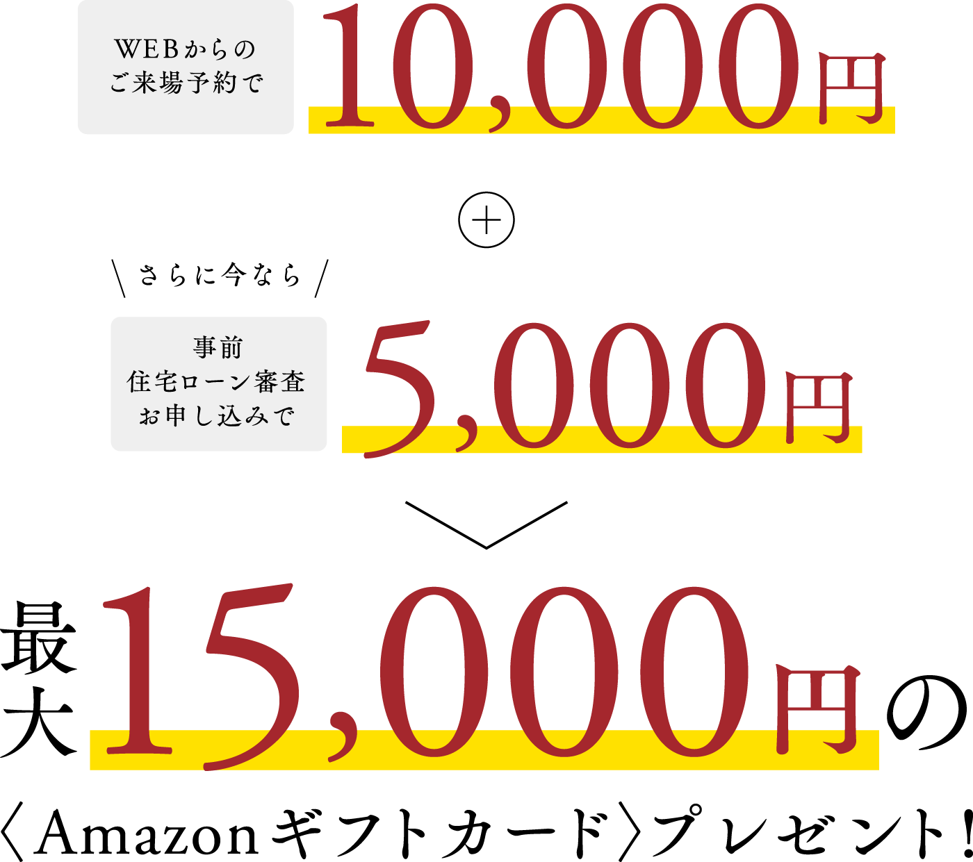 最大15,000円の〈Amazonギフトカード〉プレゼント!