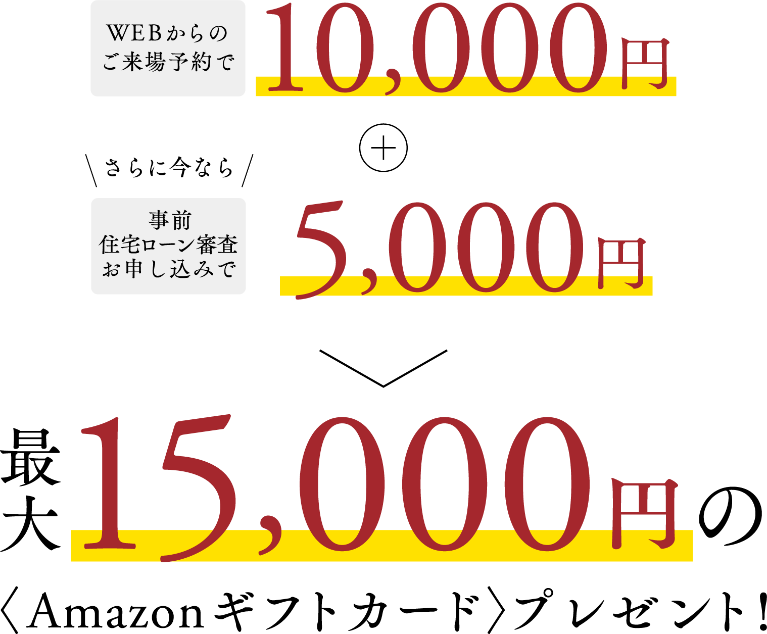 最大15,000円の〈Amazonギフトカード〉プレゼント!